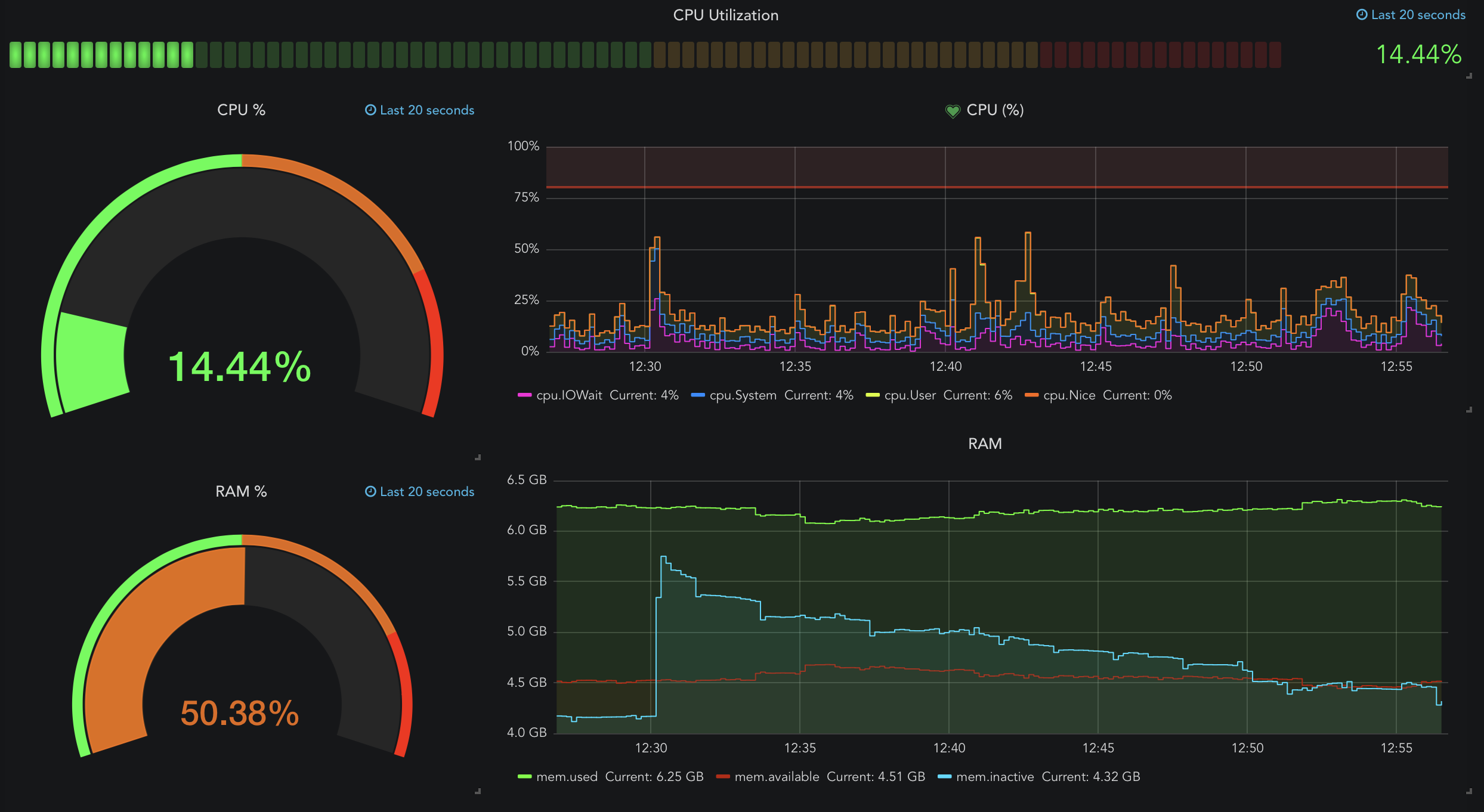 Monitorizar Con Grafana Influxdb Telegraf Usando Docker Compose Hot