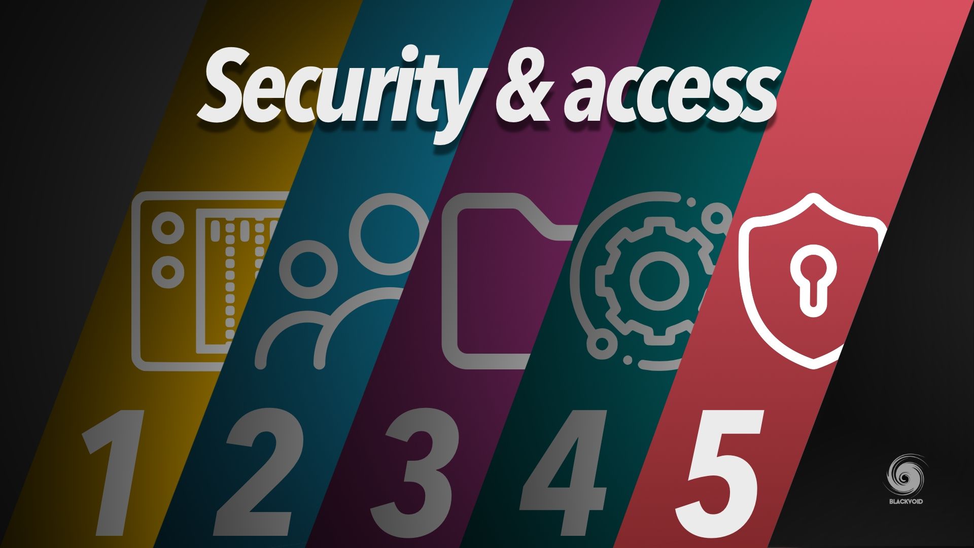 Synology 101 Part 5 Security Access