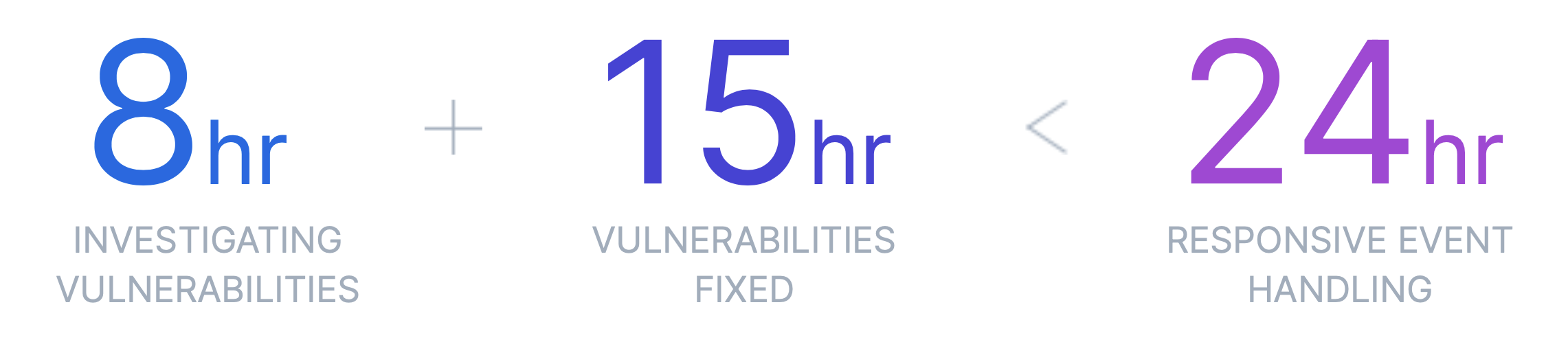 Cybersecurity Awareness Month - October 2022