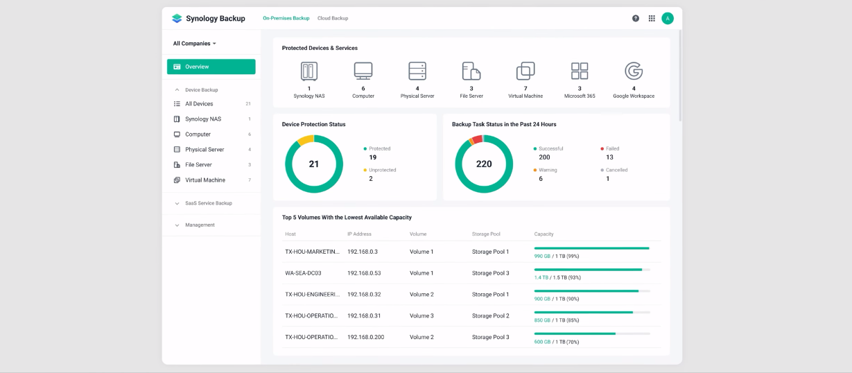 Synology 2023 and beyond recap and news