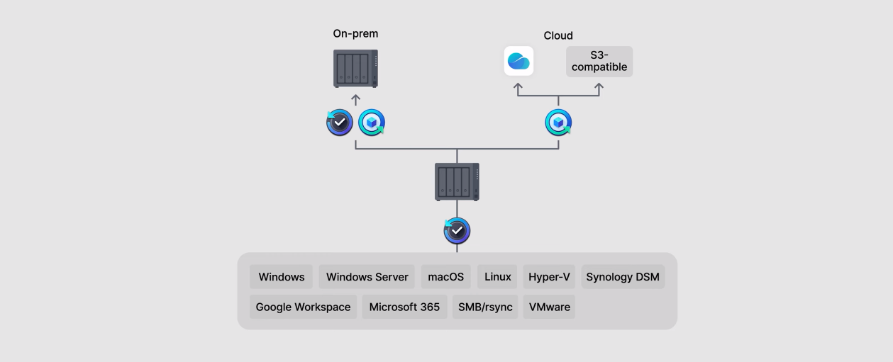 Synology 2023 and beyond recap and news