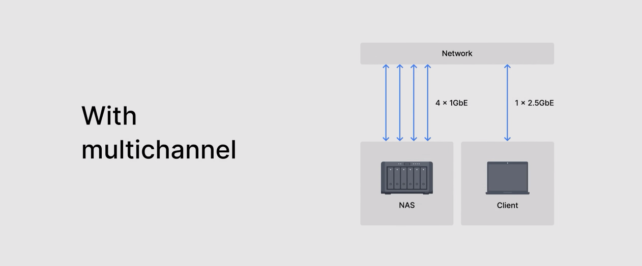 Synology 2023 and beyond recap and news