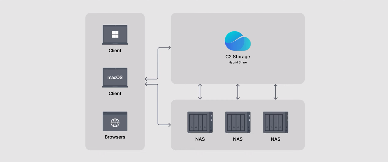 Synology 2023 and beyond recap and news
