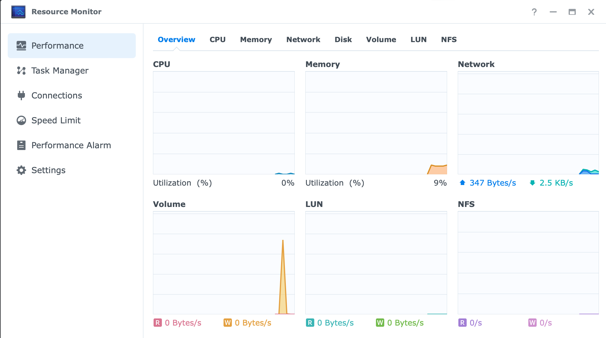 Synology DS923+ review