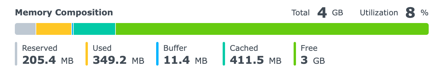 Synology DS923+ review