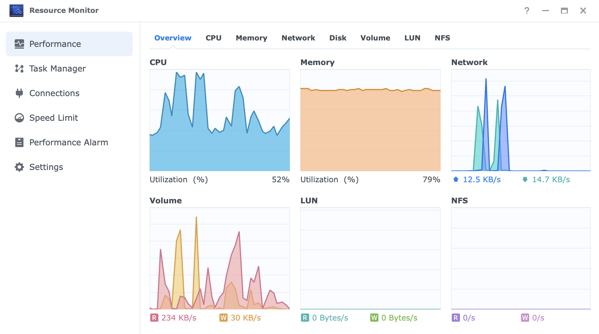 Synology DS923+ review