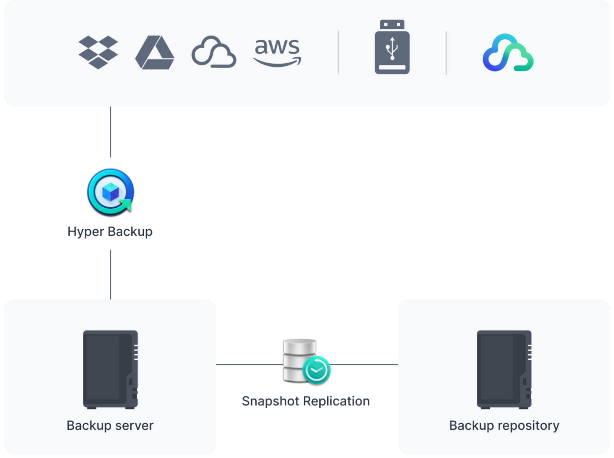 Synology DS223 overview