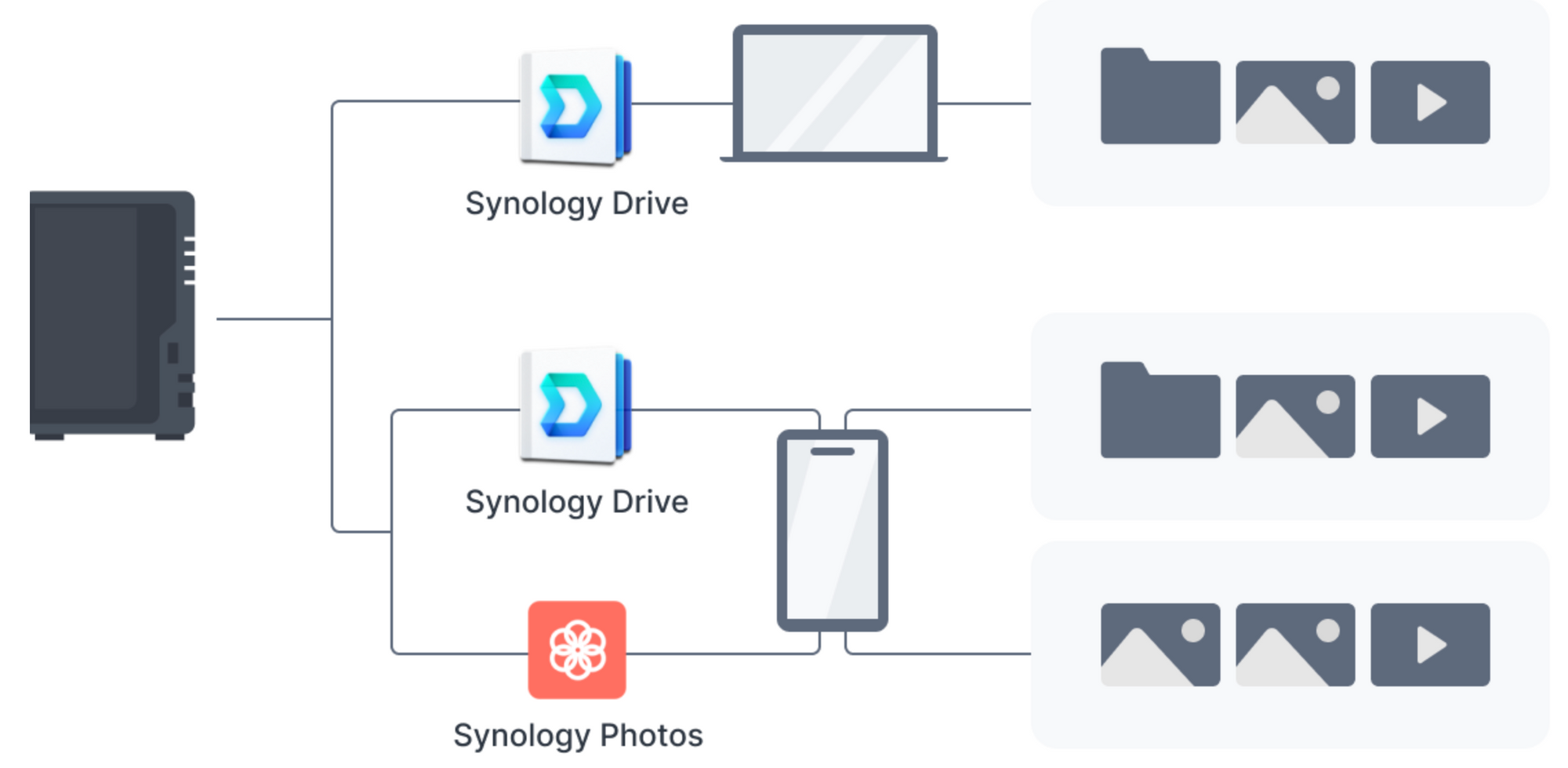 Synology DS223 overview
