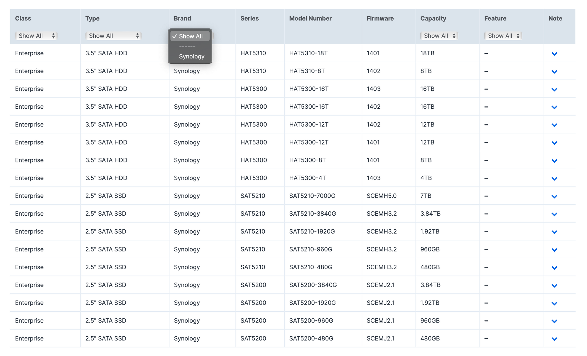 Synology DS1823xs+ overview