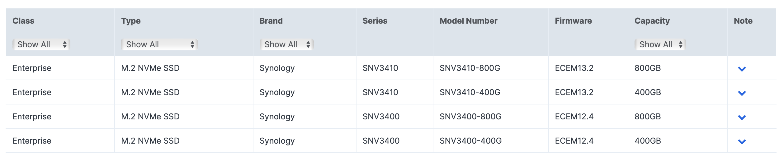 Synology DS1823xs+ overview