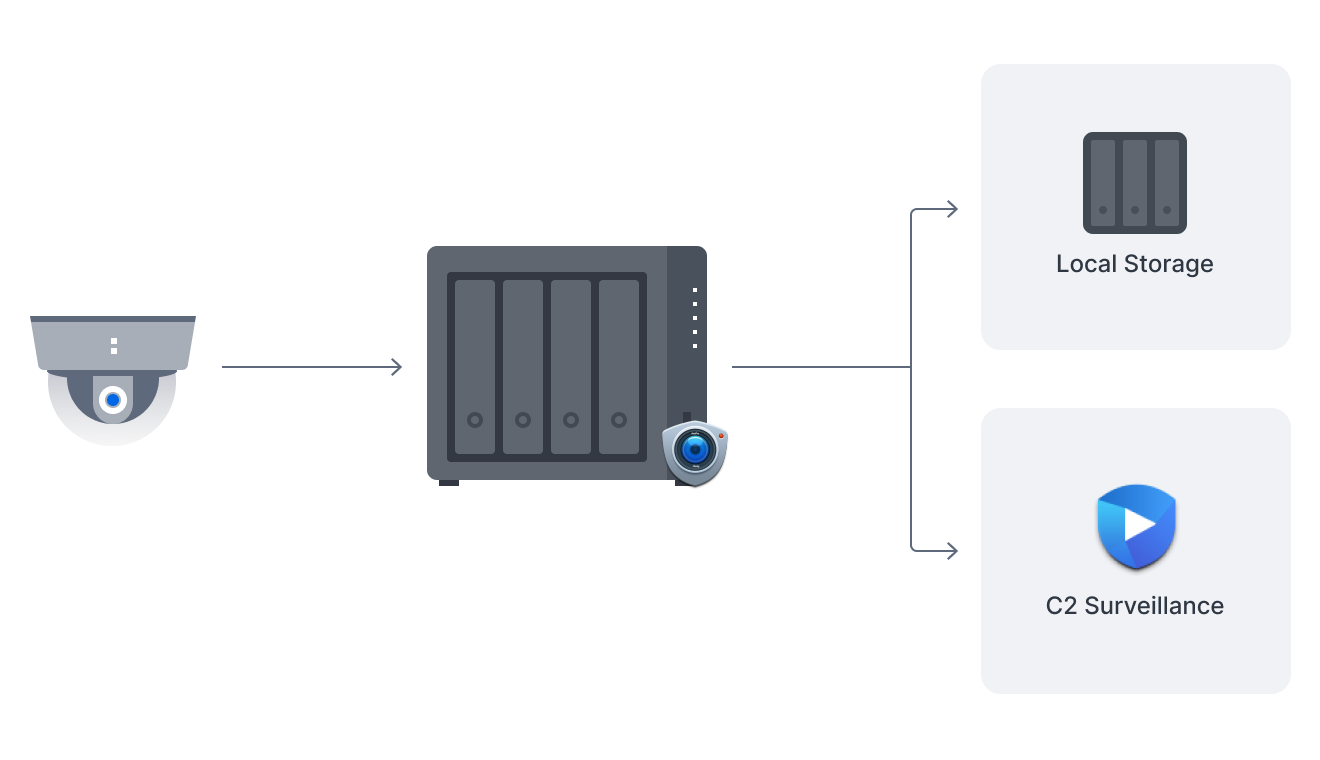 Synology DS423+ - Test / Avis / Review / Présentation du NAS 4