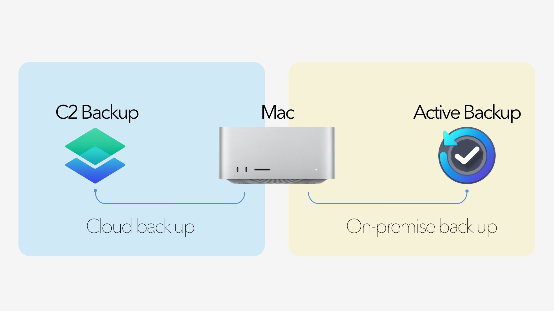 Synology in an Apple environment