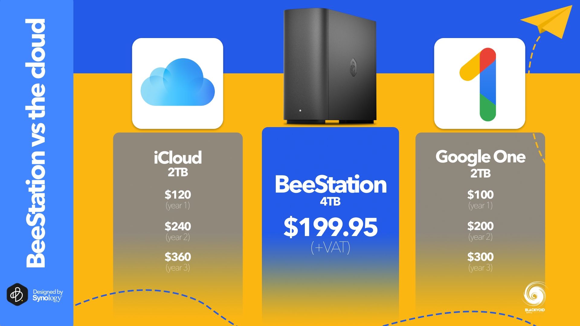 Synology BeeStation review- your own cloud in minutes