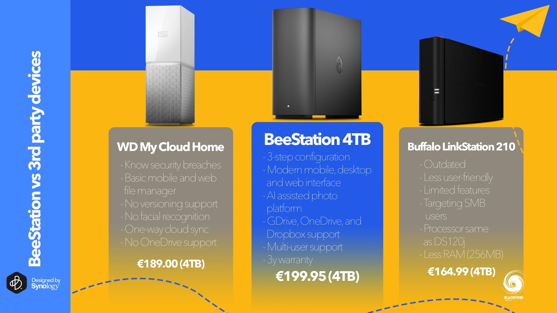Synology BeeStation review- your own cloud in minutes