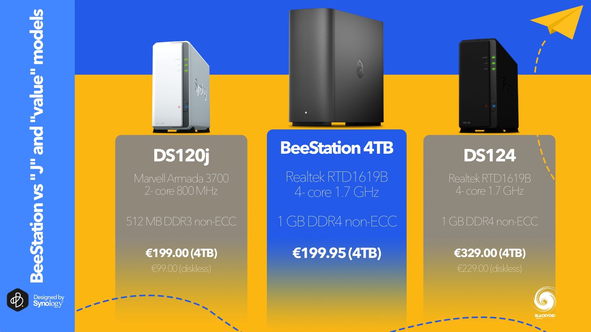 Synology BeeStation review- your own cloud in minutes