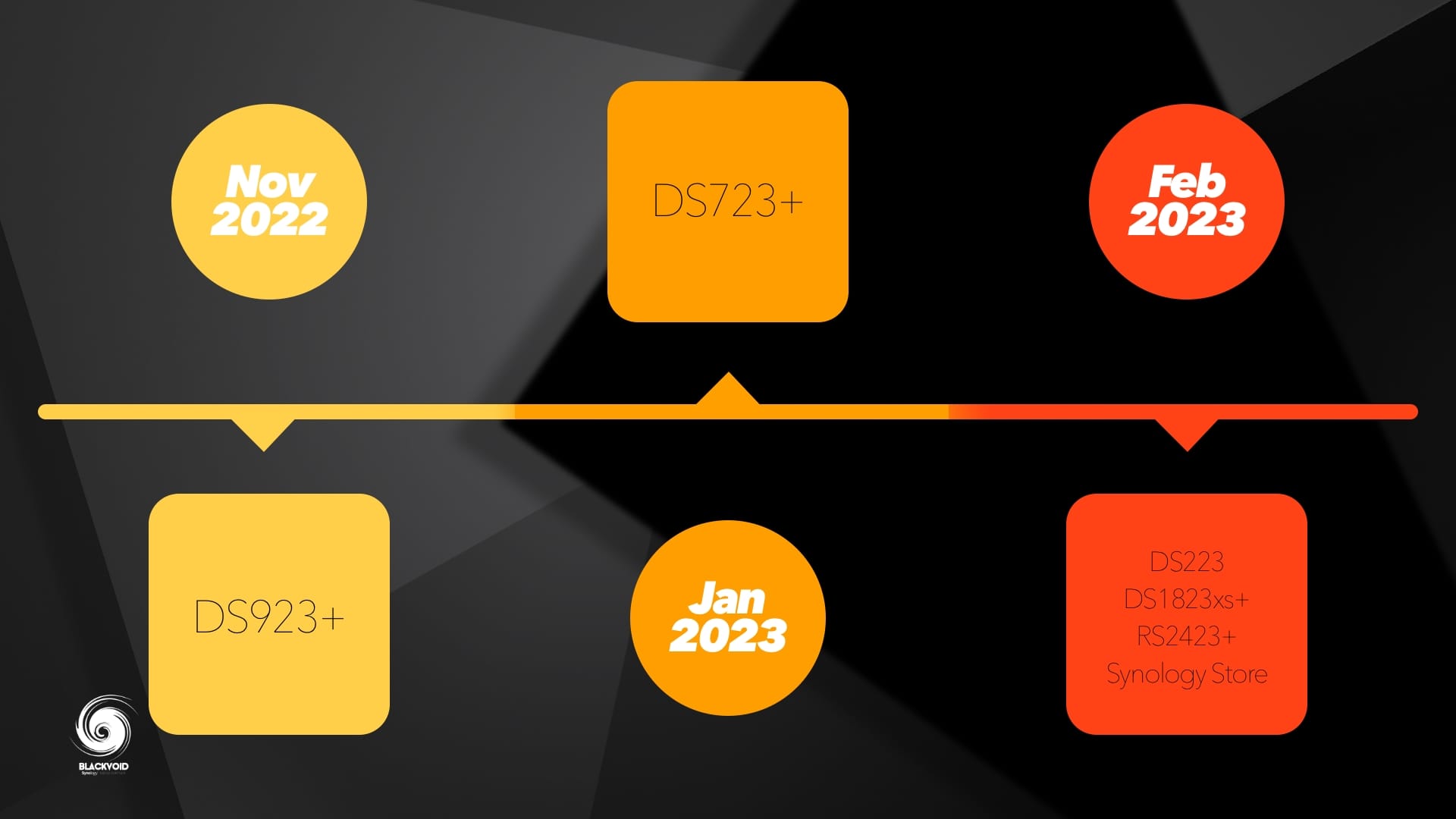 Synology Cameras coming second half of 2023 : r/synology