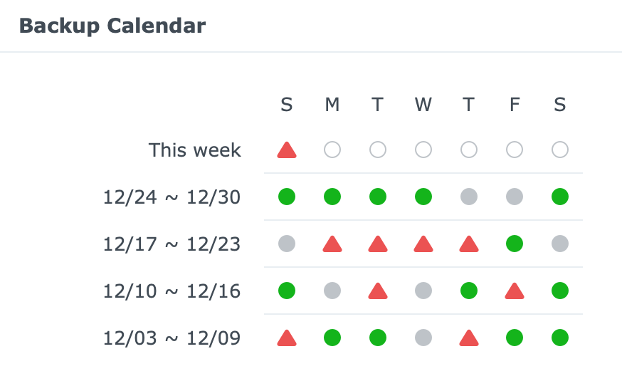 Synology Active Backup for Business - macOS, 1 year later