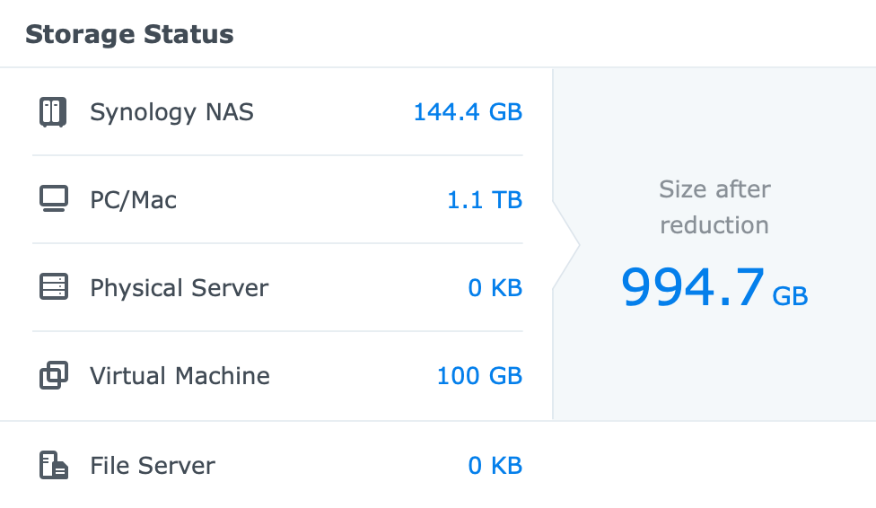 Synology Active Backup for Business - macOS, 1 year later