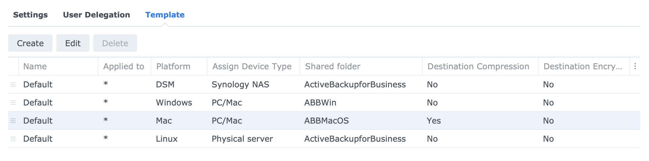 Synology Active Backup for Business - macOS, 1 year later