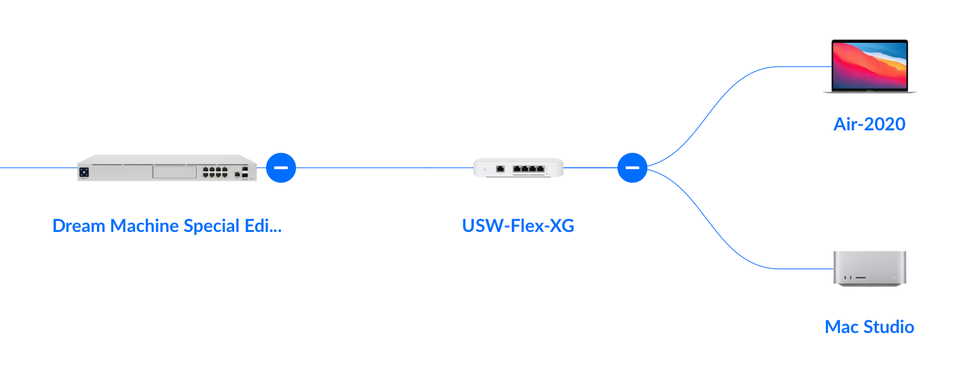 UniFi 10G LAN & WAN upgrade