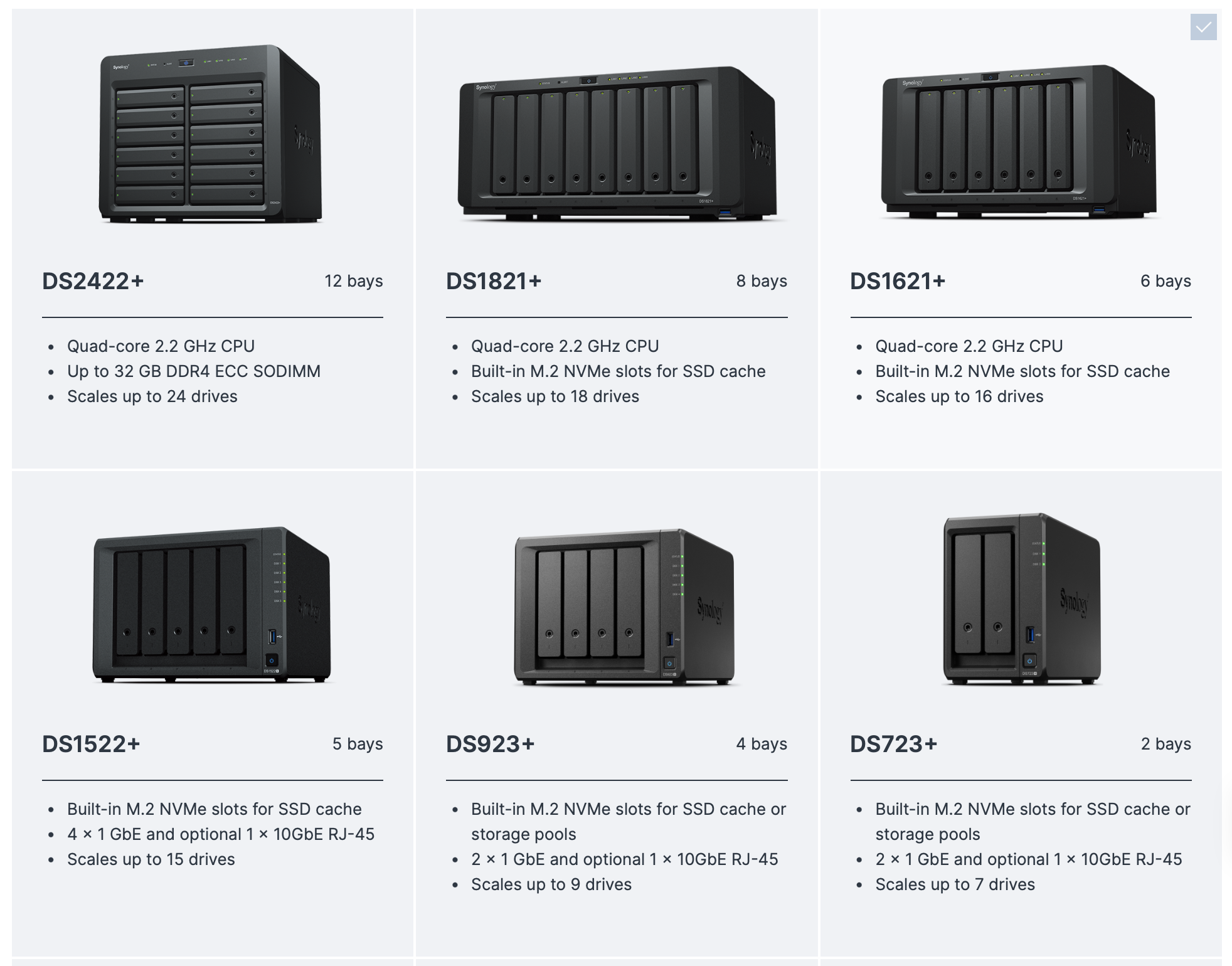 Trebam li Synology NAS u 2024. godini?