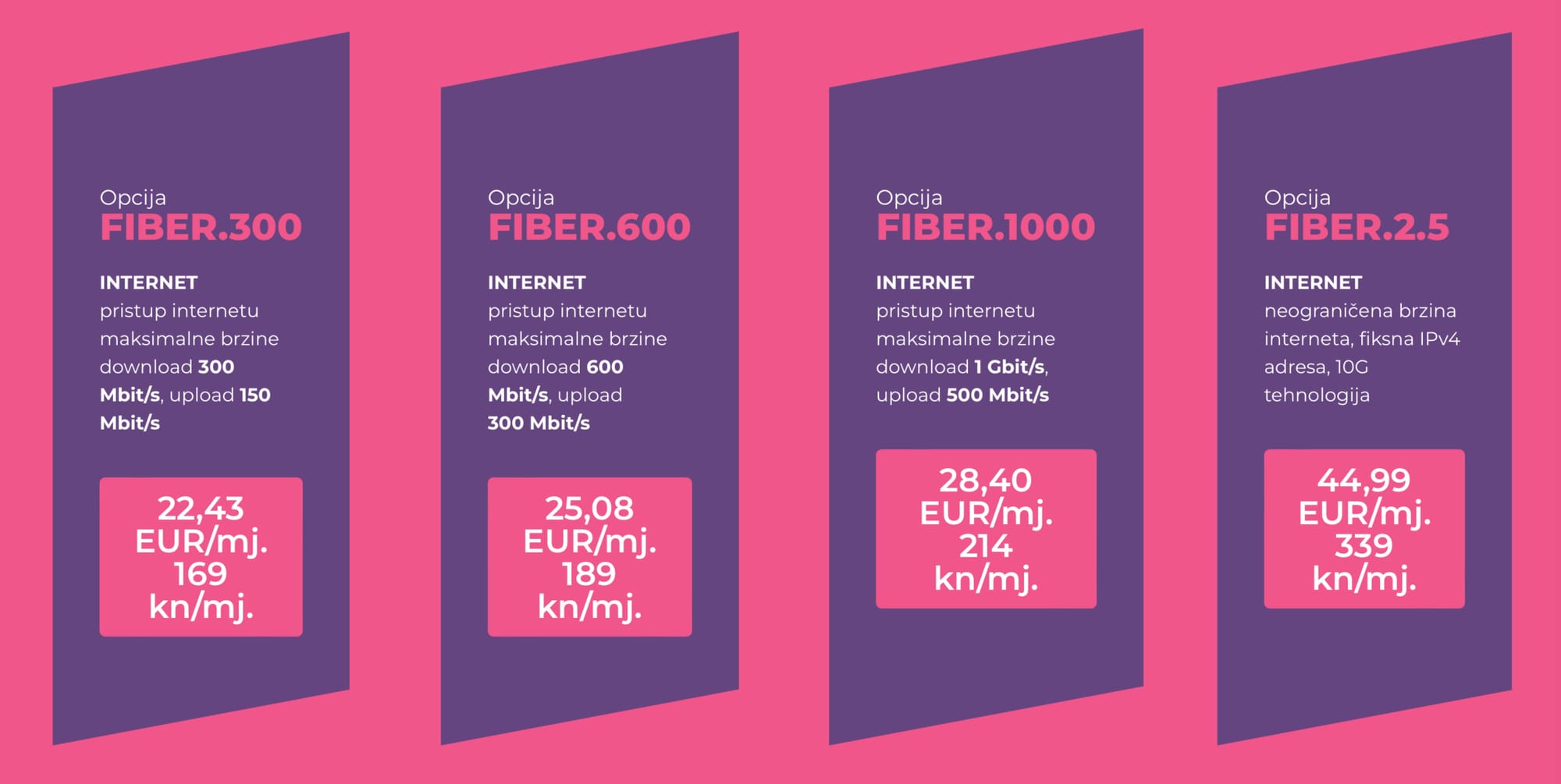 UniFi 10G LAN & WAN upgrade