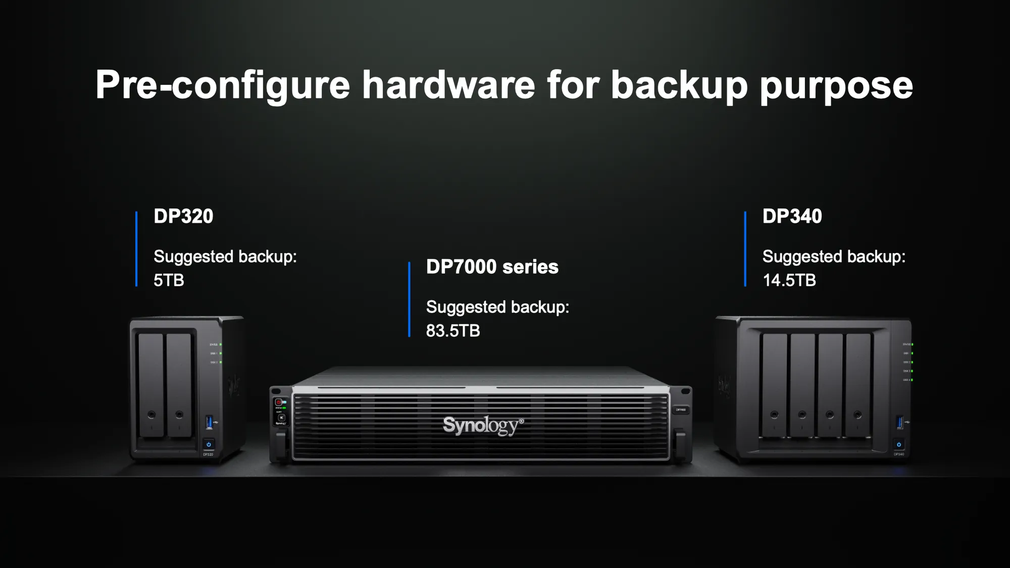 Synology Solution Day 2025 - an in-depth overview