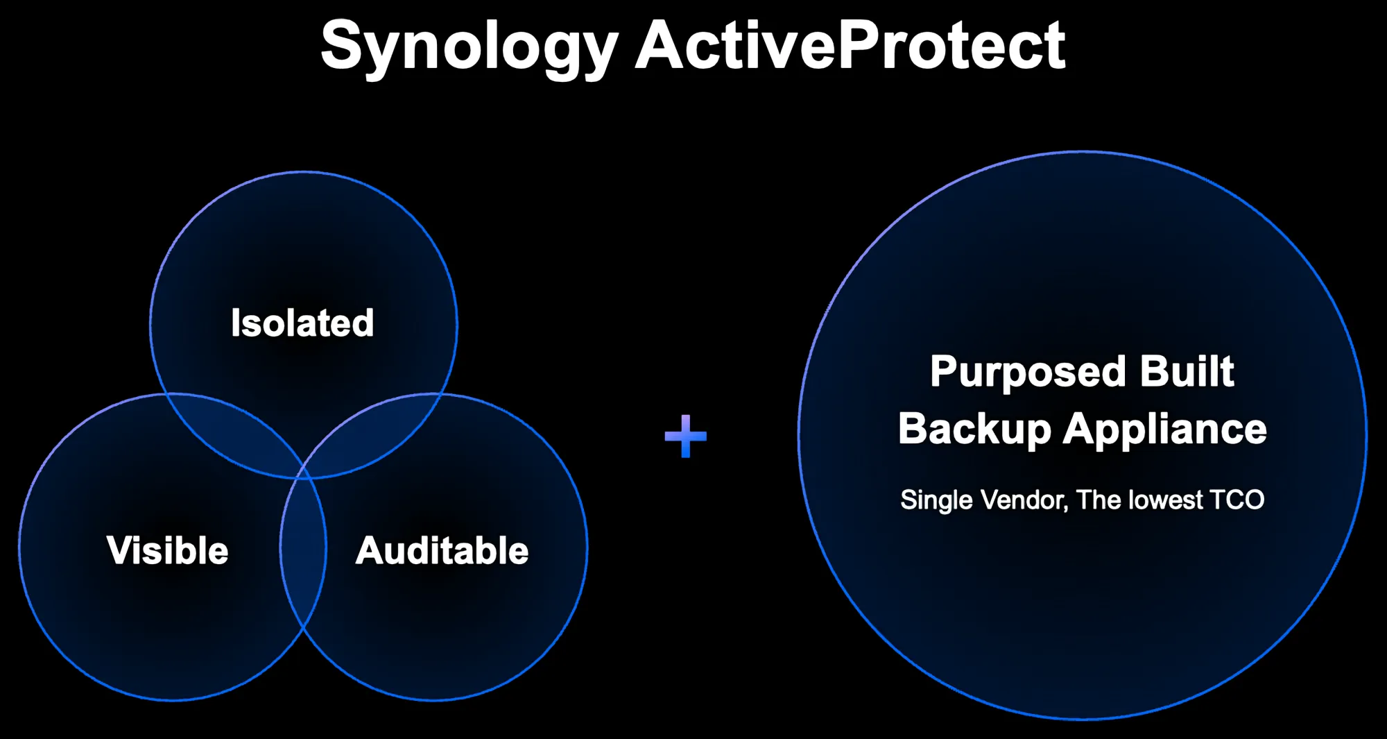 Synology Solution Day 2025 - an in-depth overview