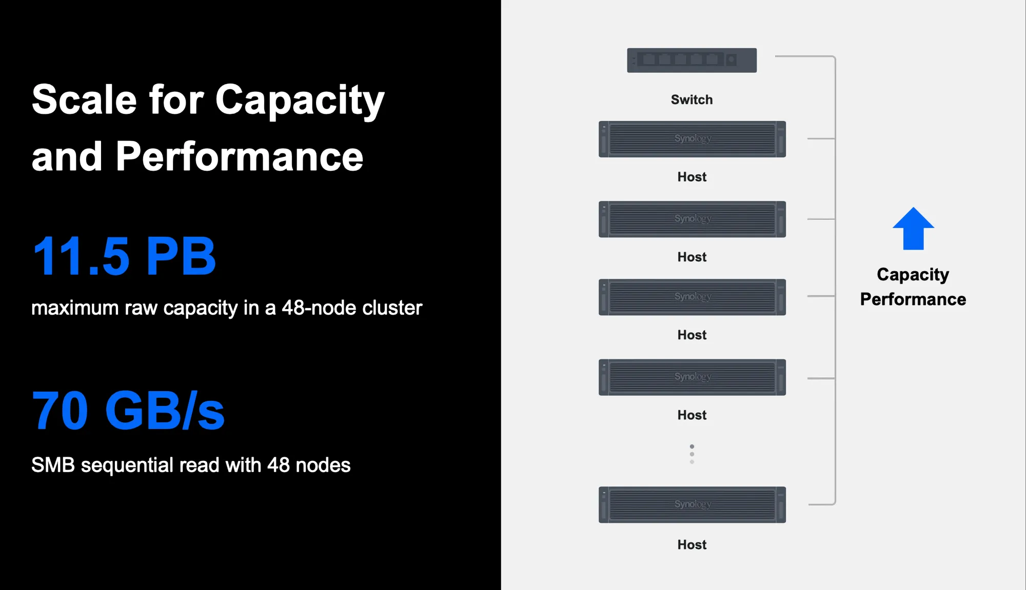 Synology Solution Day 2025 - an in-depth overview