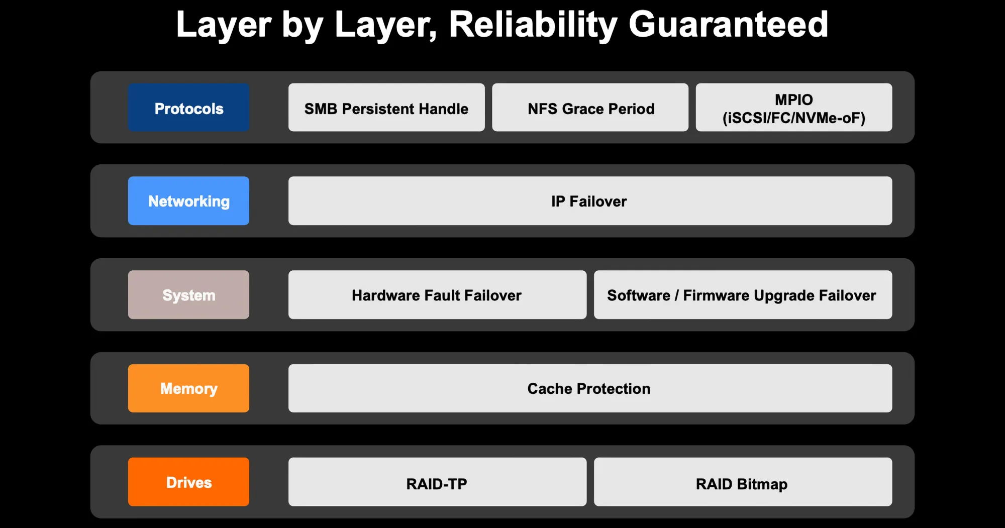 Synology Solution Day 2025 - an in-depth overview