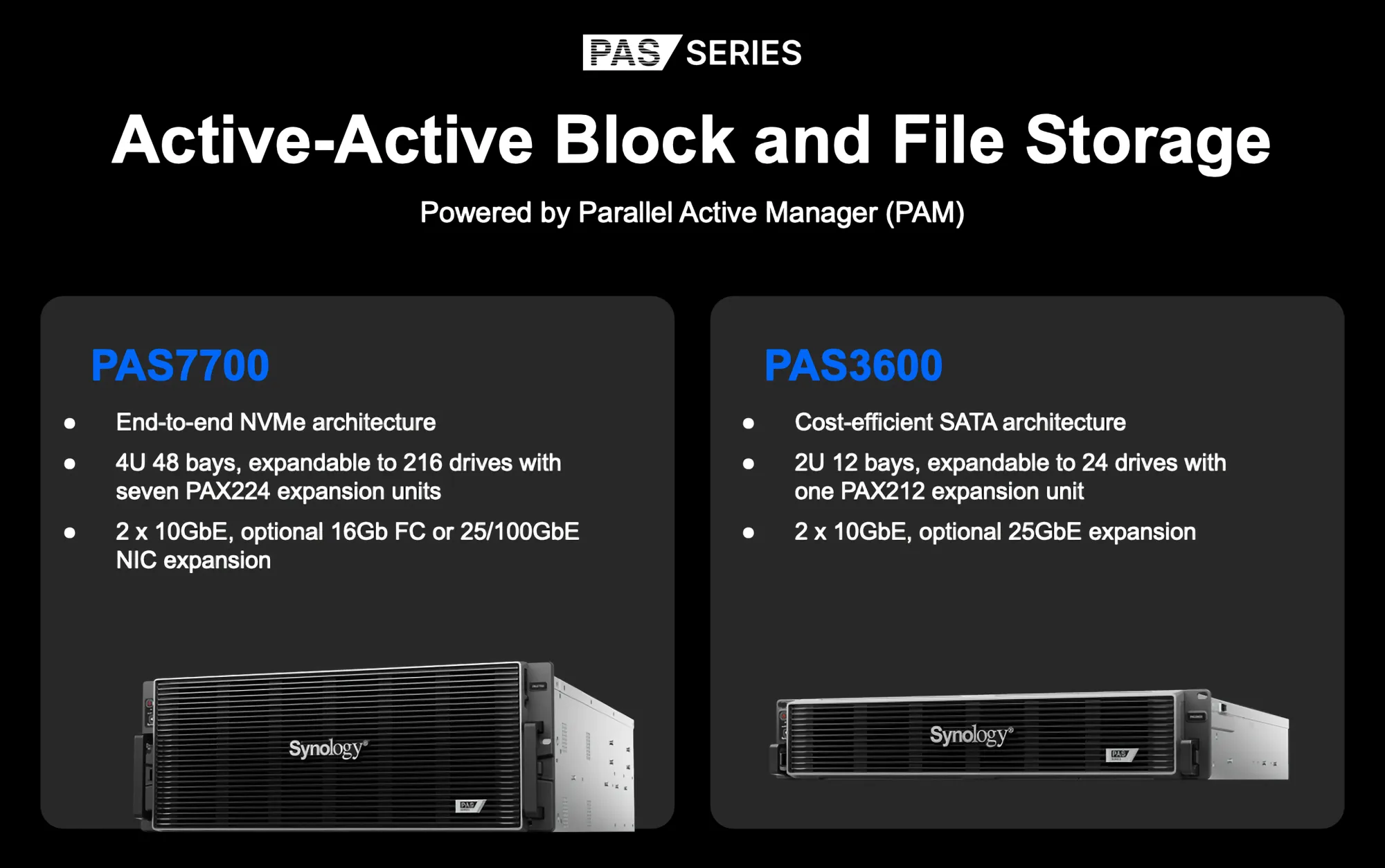 Synology Solution Day 2025 - an in-depth overview
