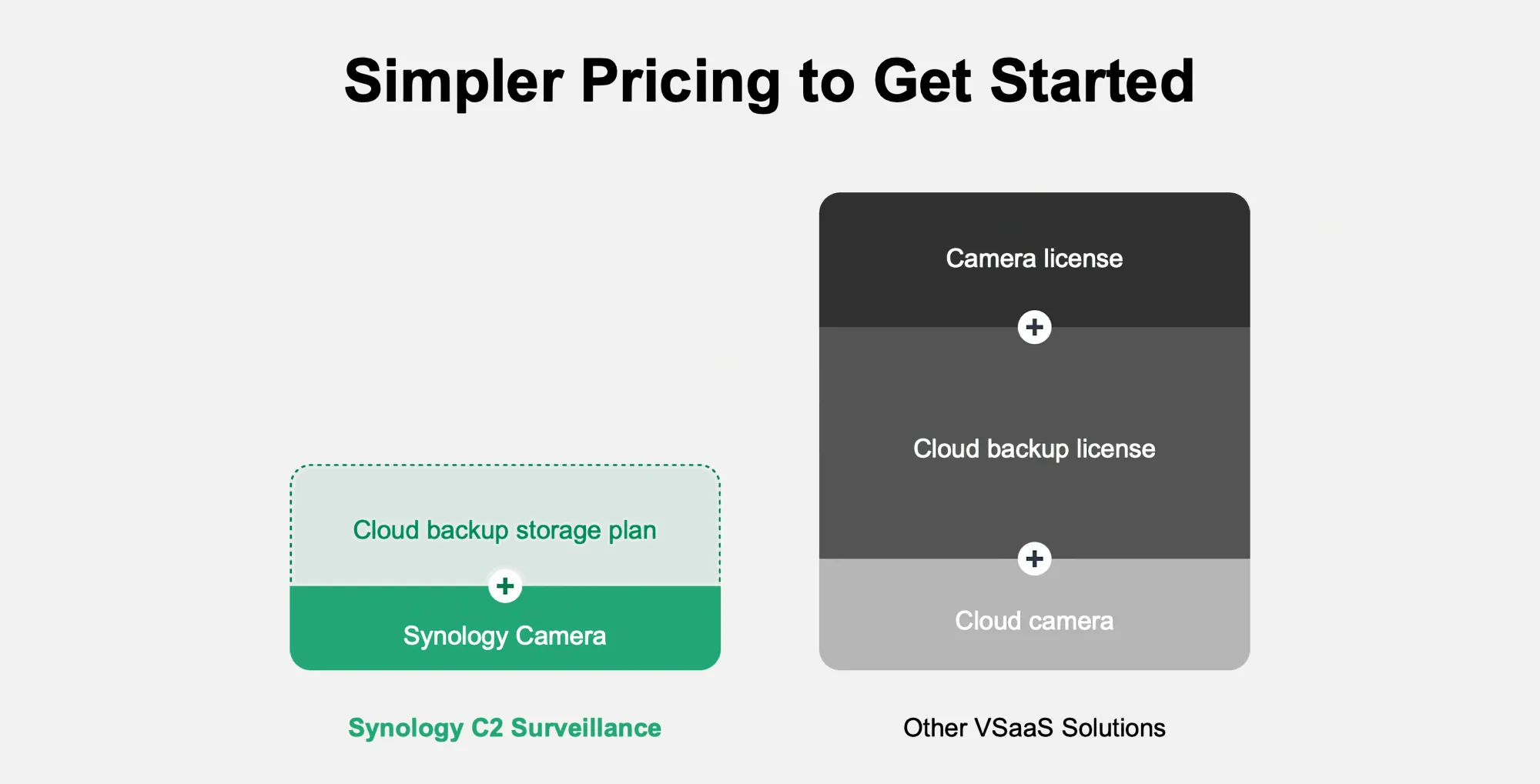 Synology Solution Day 2025 - an in-depth overview