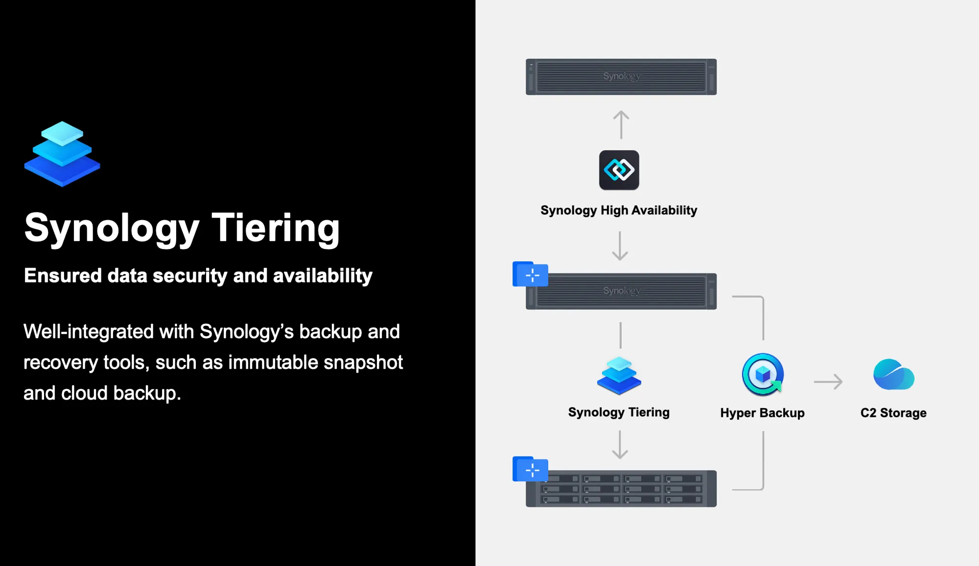Synology Solution Day 2025 - an in-depth overview
