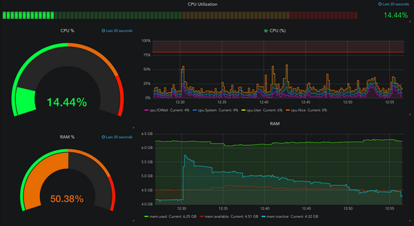 Grafana - InfluxDB - Telegraf (GIT) monitoring setup via docker