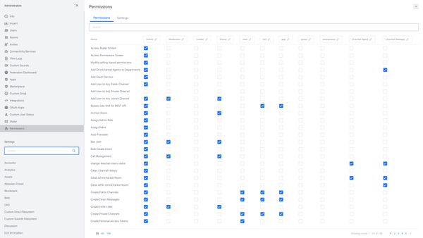 mattermost archive channel
