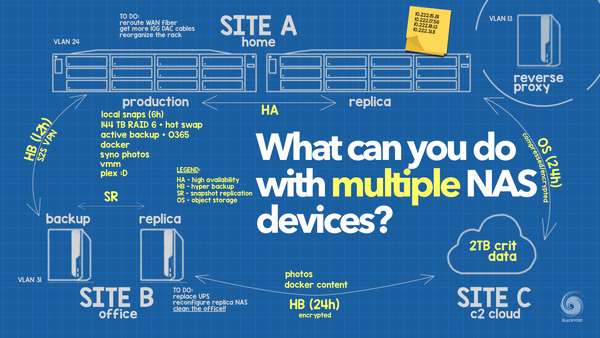 What can you do with multiple NAS devices?