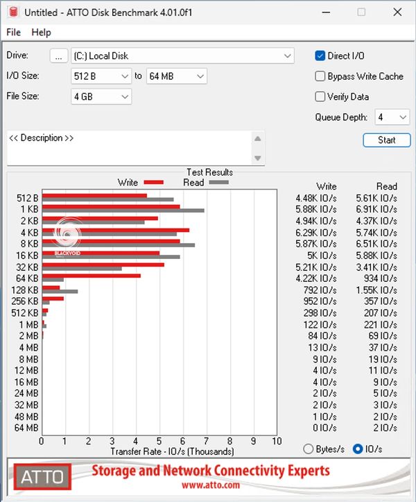 Synology HAT3300 Plus series NAS drives review